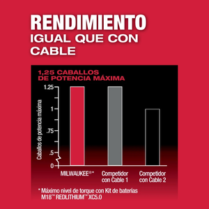 Enrutador compacto M18 FUEL Milwaukee 2723-20