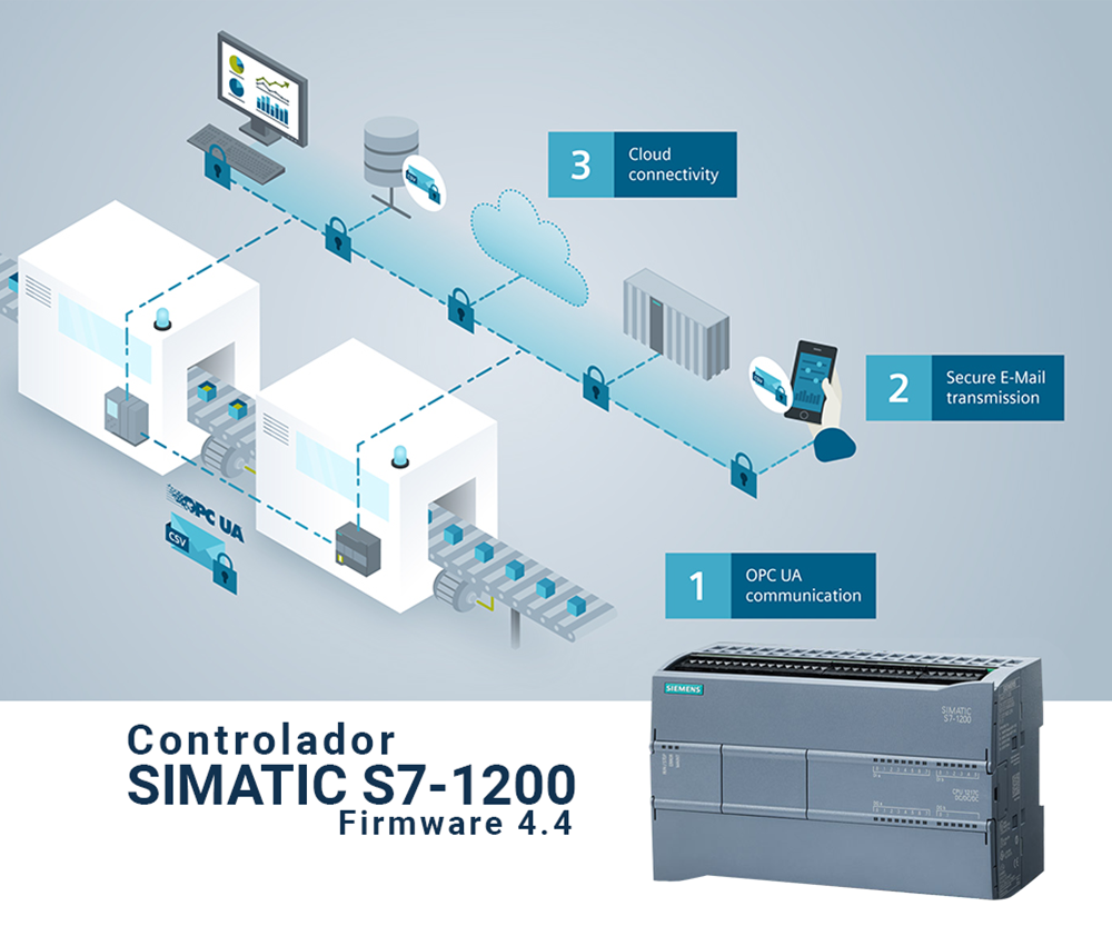 Conectividad mejorada con el firmware 4.4 del sistema de control S7-1200 de Siemens