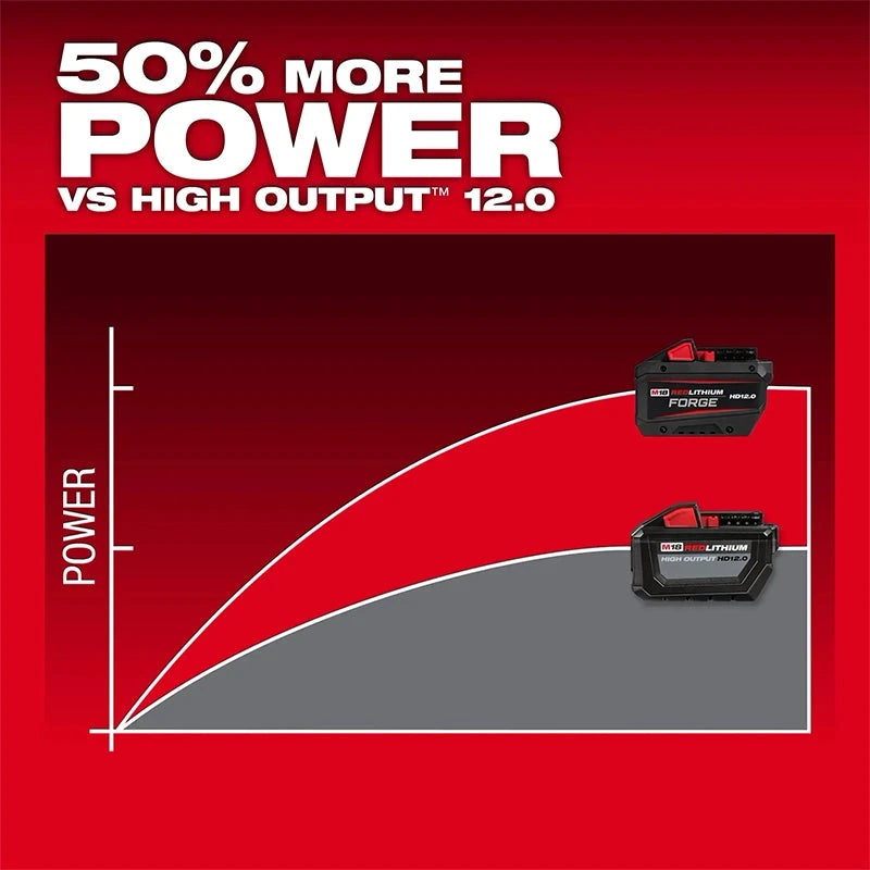 Baterías Milwaukee 2x 48-11-1813 M18 Forge HD12.0 RedLithium Batería 12.0Ah