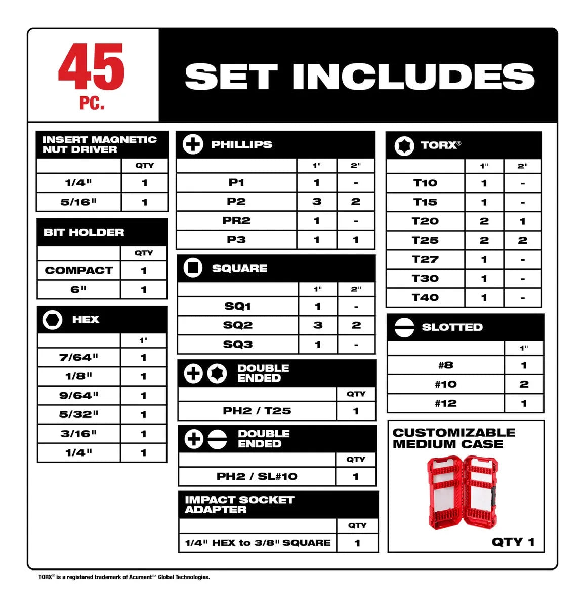 Juego de brocas de acero para taladro Milwaukee 48-32-4023
