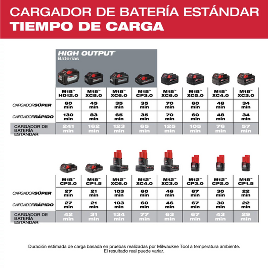 Cargador de múltiples voltajes M12™ Y M18™ Milwaukee 48-59-1812