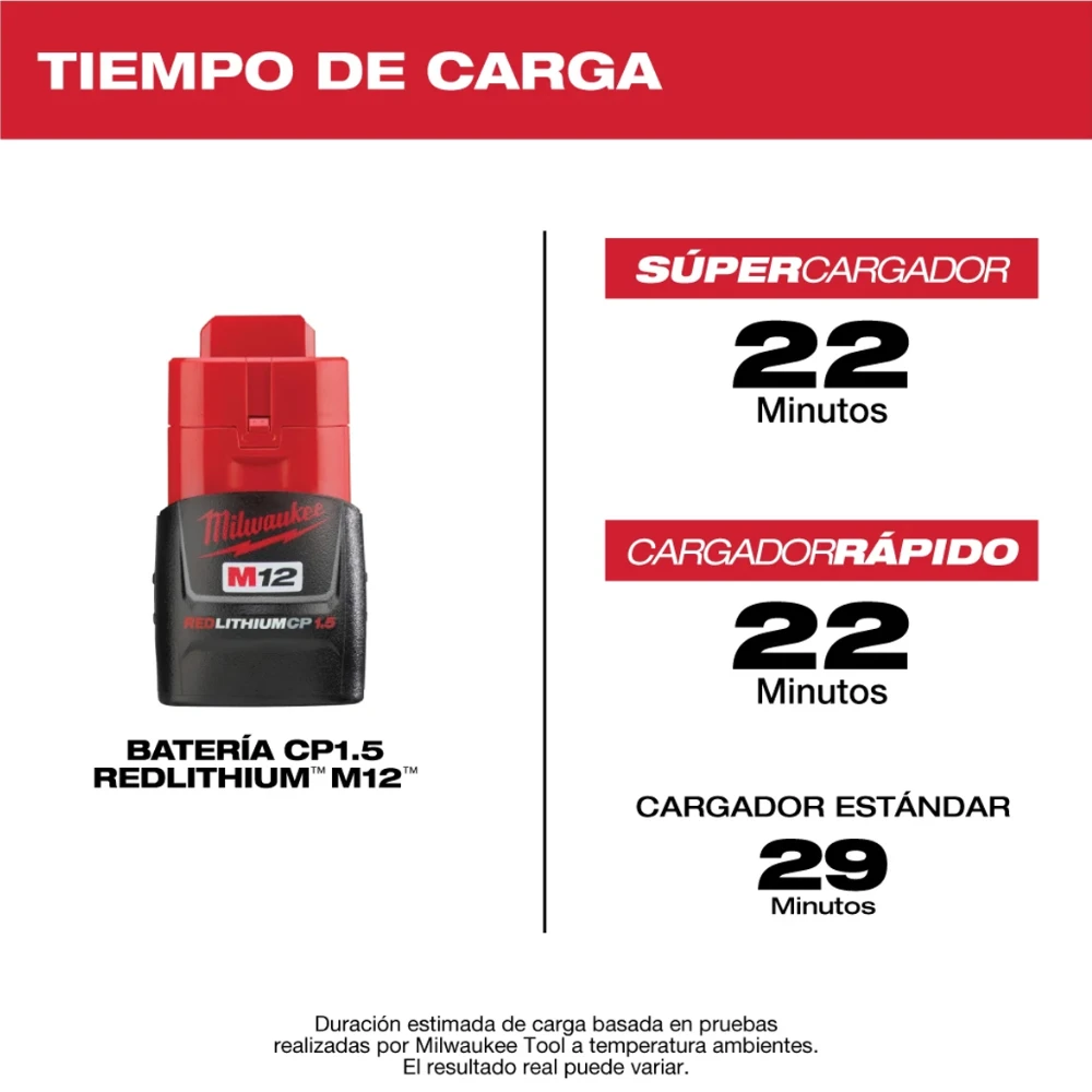 Juego de baterías compactas M12 REDLITHIUM 2pzs. Milwaukee 48-11-2411
