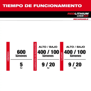 Lampara para casco recargable mediante USB REDLITHIUM Milwaukee 2163-21