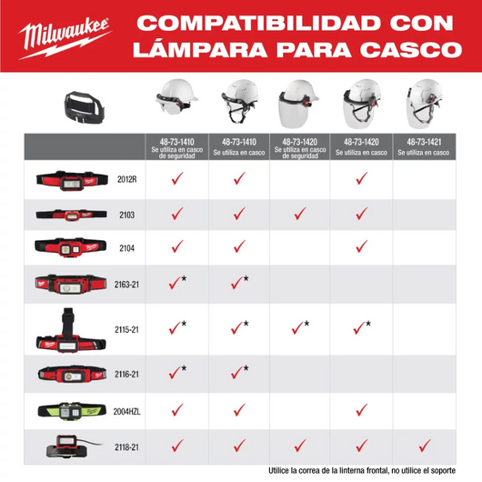 Lampara para casco recargable mediante USB REDLITHIUM Milwaukee 2163-21