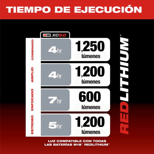 Luz de búsqueda M18™ Milwaukee 2354-20
