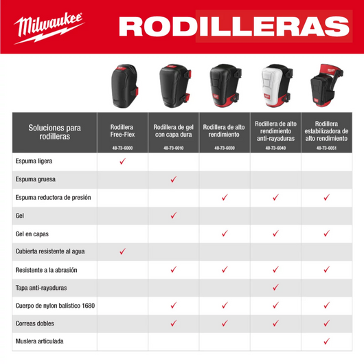 Rodillera Free-Flex Milwaukee 48-73-6000