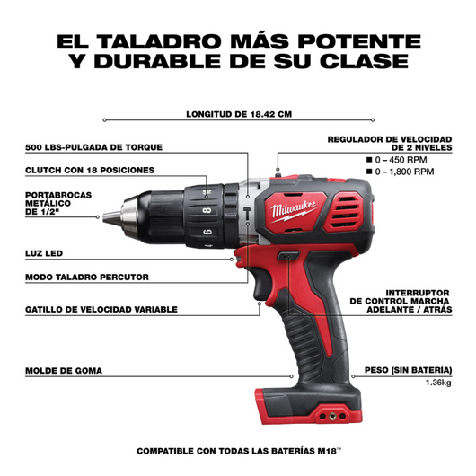 Kit Combinado Pistola de Impacto y Rotomartillo Milwaukee 2697-22CT