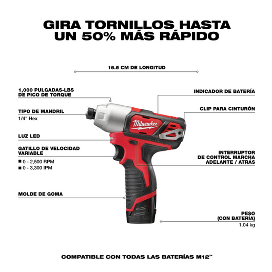 Kit de Pistola de Impacto y Rotomartillo Milwaukee 2497-22