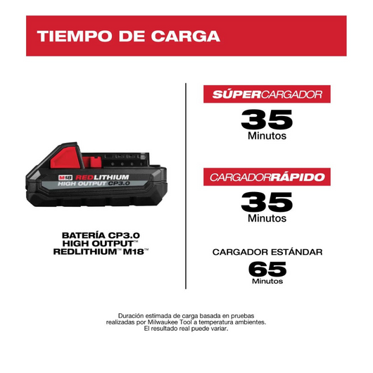 Baterías CP3.0 M18 REDLITHIUM HIGH OUTPUT 2pzs. Milwaukee 48-11-1837